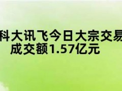 科大讯飞今日大宗交易成交350万股，成交额1.57亿元